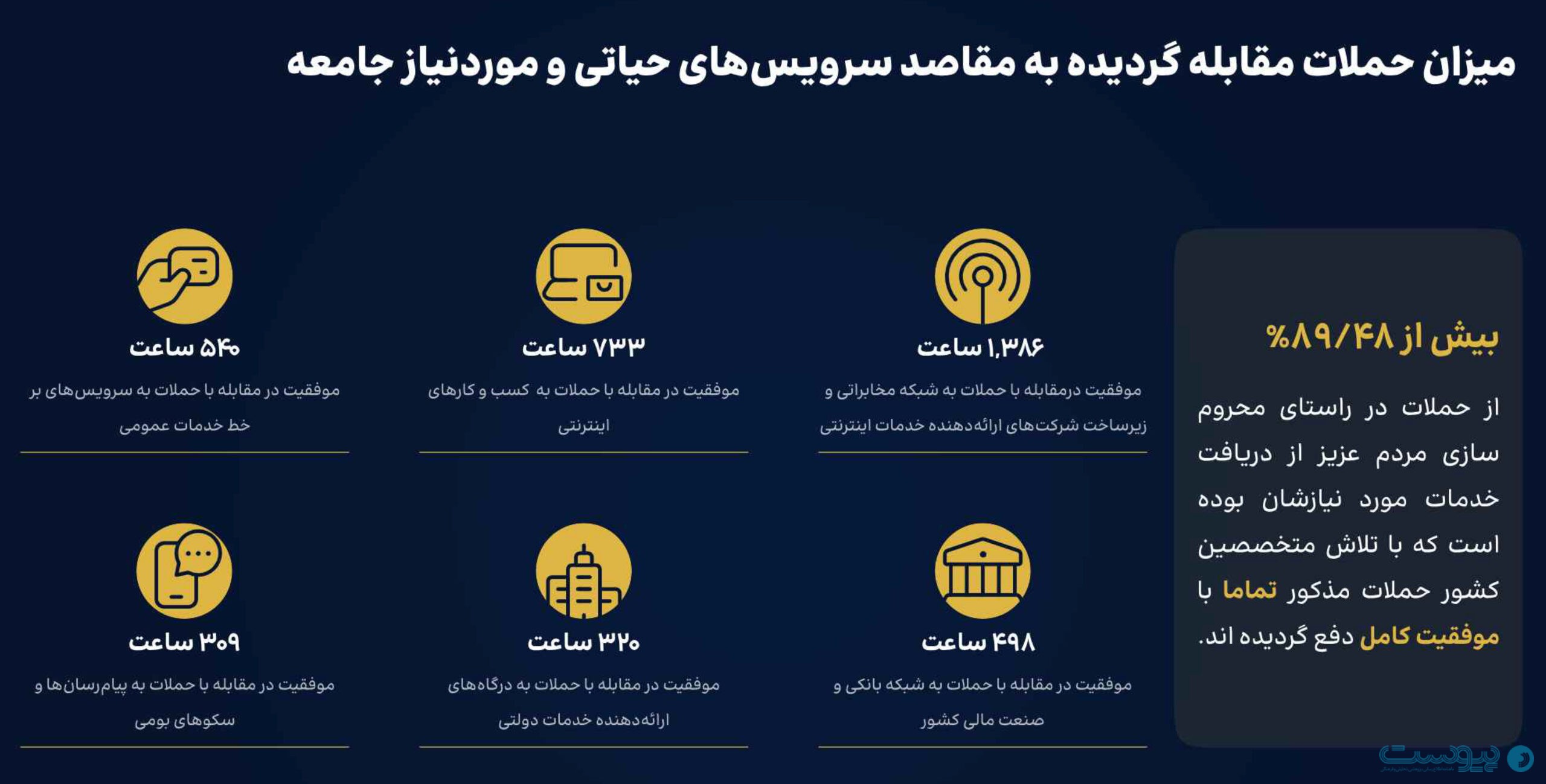 شرکت زیرساخت: بیش از ۵۷ هزار حمله DDoS در پاییز دفع شد