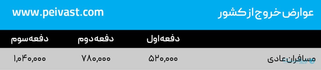 پرداخت عوارض خروج از کشور با خدمات آنلاین