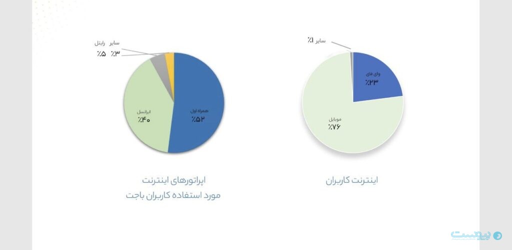 خدمت پراستفاده «باجت»، افتتاح حساب است