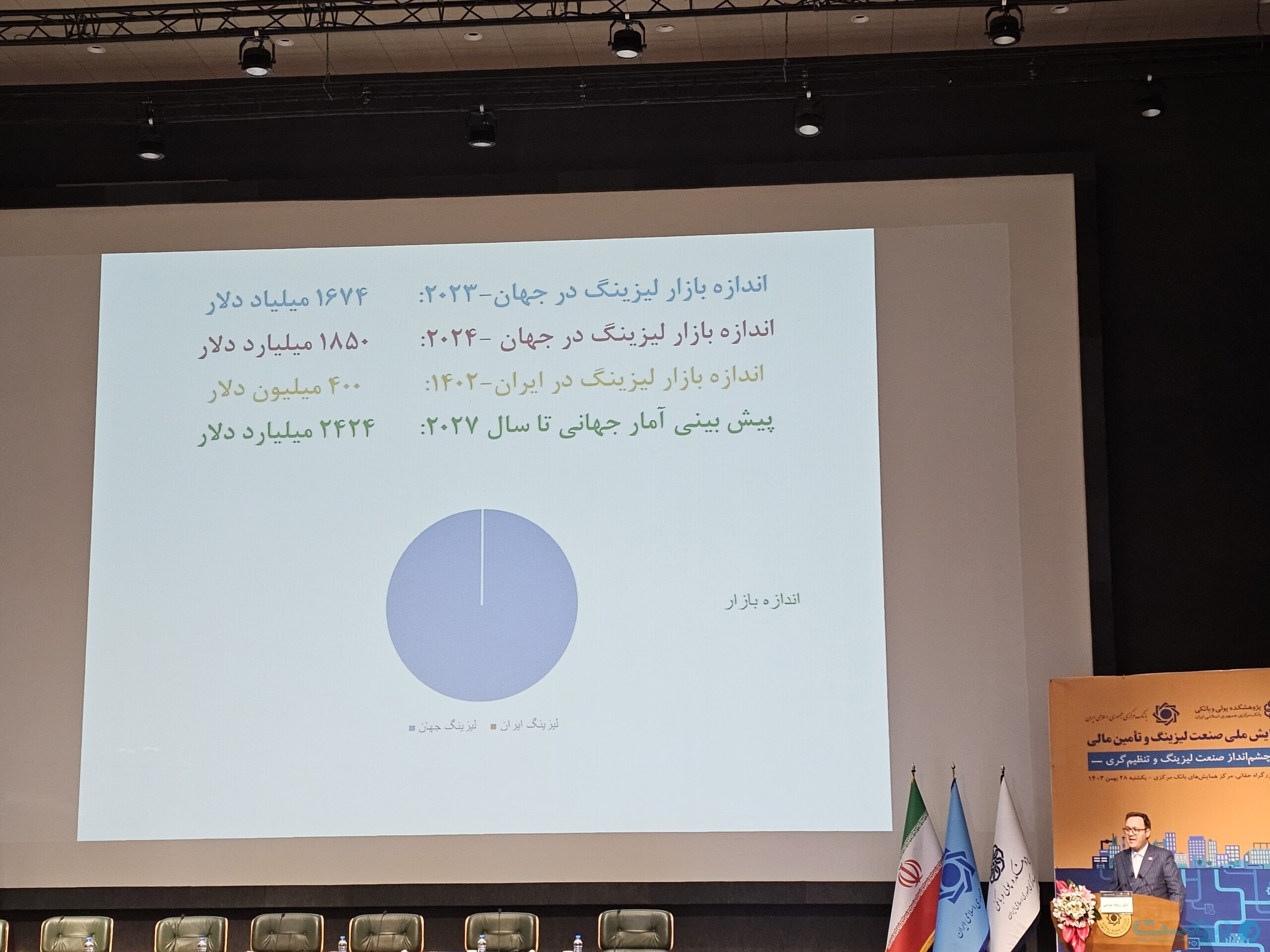 لیزینگ‌ها از هوشمندسازی جا مانده‌اند؛ لندتک‌ها می‌توانند مسئله را حل کنند