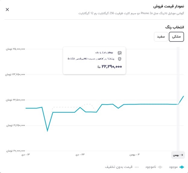 بهترین خرید با کمک نمودار قیمت در دیجی‌کالا – ITIRAN