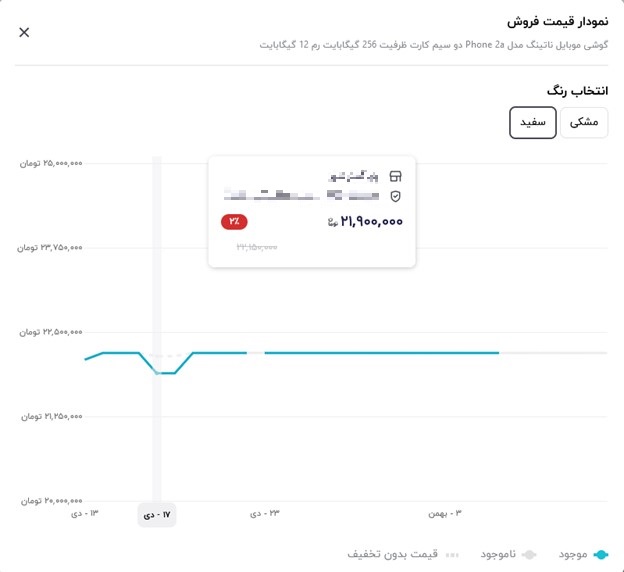بهترین خرید با کمک نمودار قیمت در دیجی‌کالا – ITIRAN
