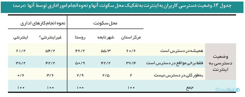 نظرسنجی مرکز پژوهش‌های مجلس: ۴۹ درصد کاربران اینترنت از فیلترشکن رایگان استفاده می‌کنند