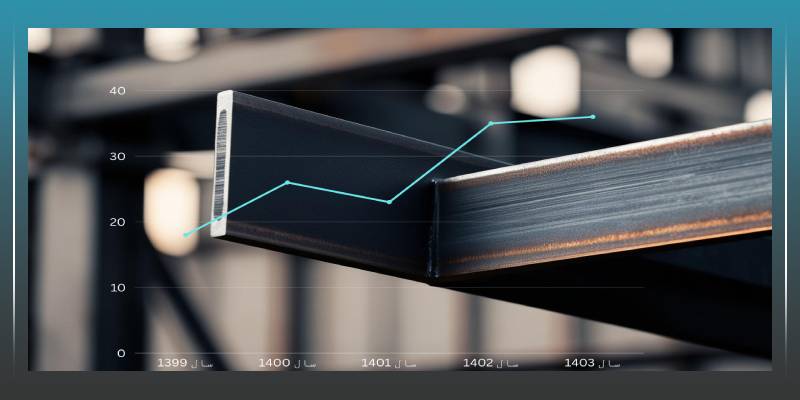 استعلام انلاین قیمت تیرآهن اصفهان