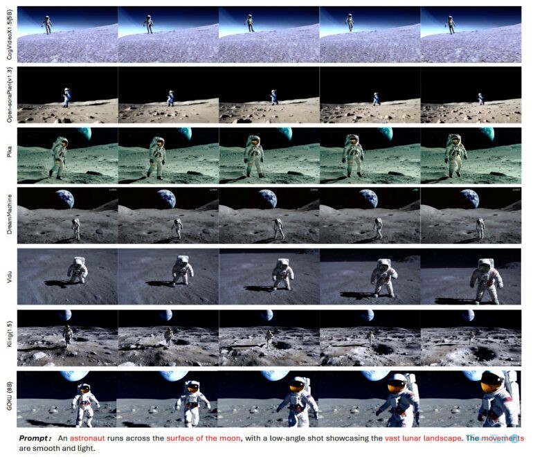 بایت‌دنس چین از مولد ویدیو متن‌باز Goku رونمایی کرد؛‌ رقیب‌ چینی دیگری برای اوپن‌ای‌آی