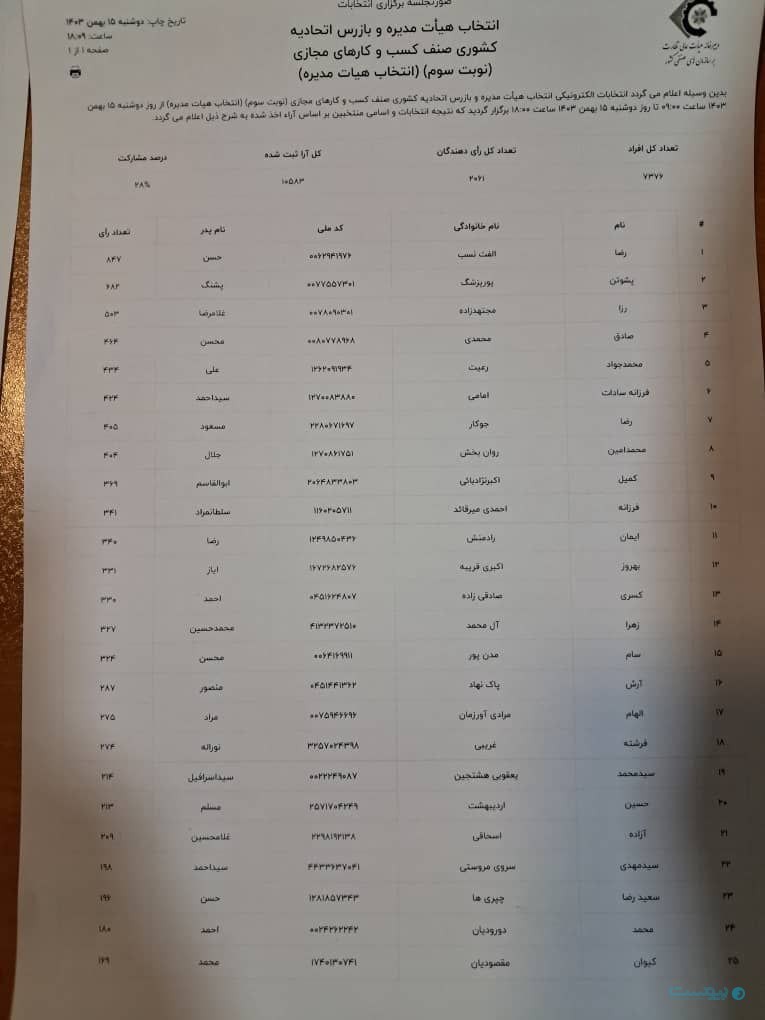 هیات مدیره اتحادیه کسب‌وکارهای مجازی انتخاب شدند