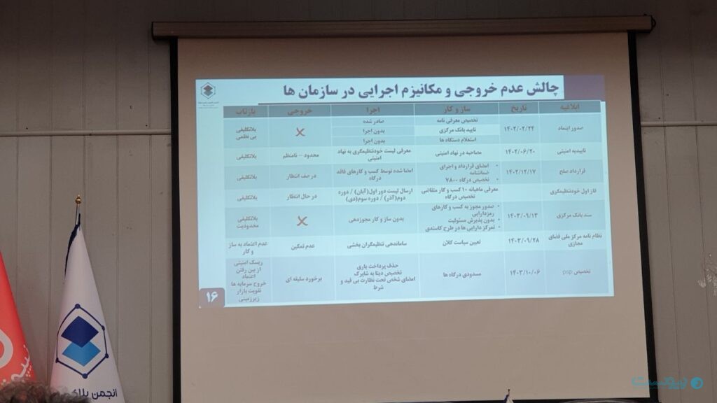 چهارمین نسشت فعالان تبادل رمزارز: ردپای فشارها و سنگ‌انداری بخش سنتی اقتصاد در حوزه رمزارزها مشخص است