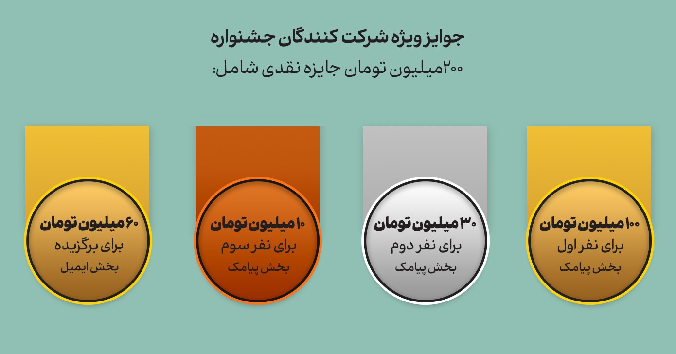 بررسی ۹۰۰ اثر و ۷هزار رأی مردمی در جشنواره Mediana Awards