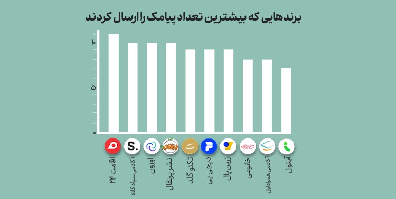 بررسی ۹۰۰ اثر و ۷هزار رأی مردمی در جشنواره Mediana Awards