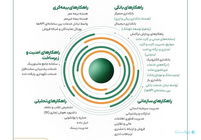 لندتک‌ها نرخ دسترسی به تسهیلات در استان‌های نیمه‌برخوردار را به ۳۰ درصد رساندند