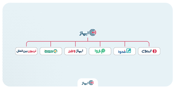 گروه توسعه کارآفرینی ایماژ شروع به کار کرد