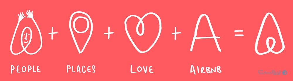 چگونه چارچوب پیام‌رسانی قدرتمند، بازاریابی شما را متحول می‌کند؟