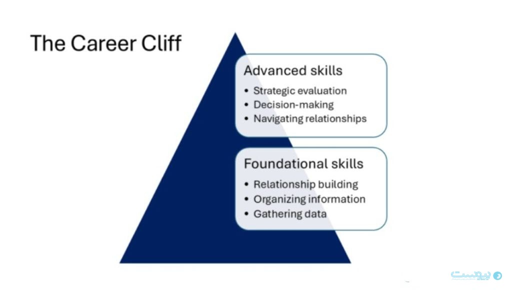 روی تاریک هوش مصنوعی؛ ردیابی زوال مهارت‌های شناختی انسان