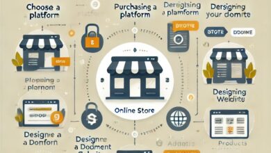 چگونه یک وب‌ سایت فروشگاهی راه‌اندازی کنیم؟
