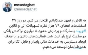 اعطای ۷۹هزار فقره تسهیلات ویپاد در یک روز