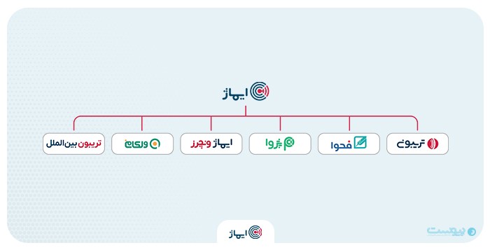 تریبون با ۶ زیرمجموعه به گروه توسعه کارآفرینی ایماژ تبدیل شد