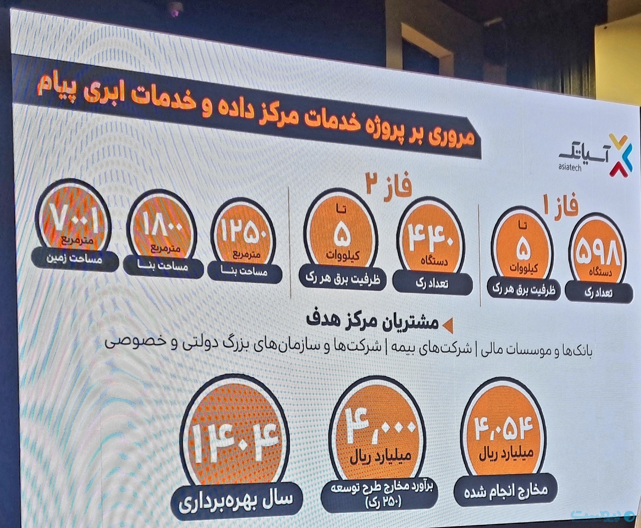 سرمایه آسیاتک ۳۲۰ میلیارد تومان افزایش یافت