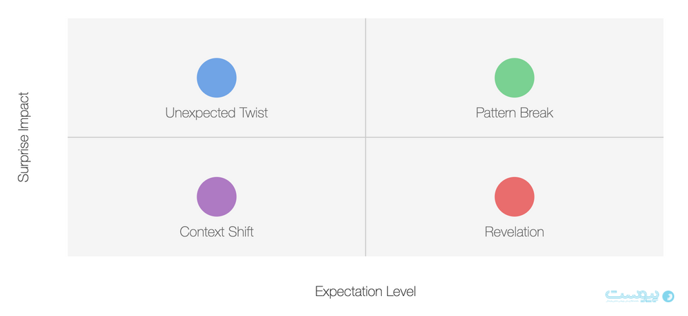 علم پشت پرده ویرال شدن محتوا چیست