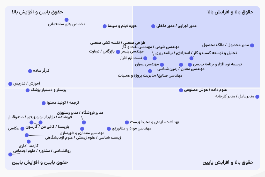 گزارش حقوق و دستمزد ۱۴۰۴ جاب ویژن؛ زنگ خطر برای معیشت کارگران – ITIRAN