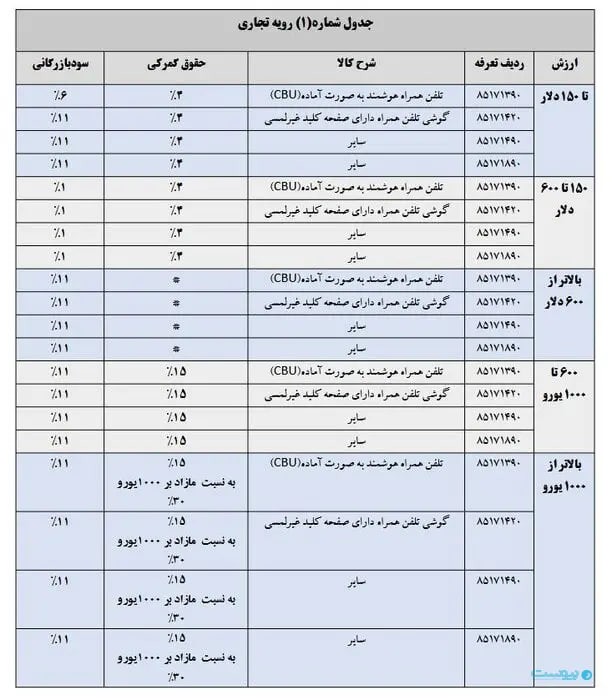 تاثیر مذاکرات روی قیمت موبایل؛ قیمت موبایل کاهشی شد