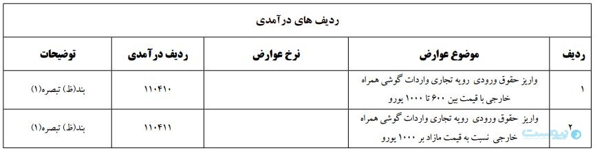 سود بازرگانی موبایل‌های پرچمدار ۵ درصد اعلام شد