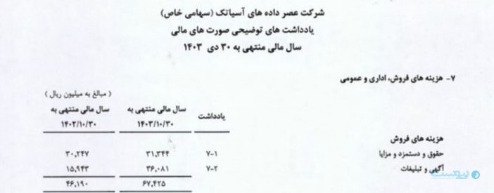 درآمد عملیاتی شرکت عصر داده‌های آسیاتک در یک‌ سال مالی ۵۰ درصد افزایش یافت