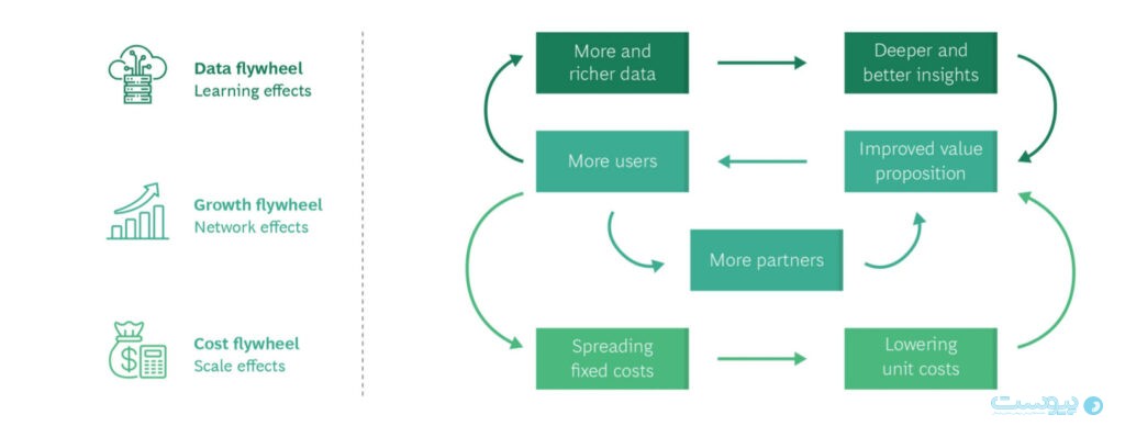 چگونه با ایجاد و مدیریت اکوسیستم‌های کسب‌وکار به موفقیت‌های بزرگ دست پیدا کنیم؟