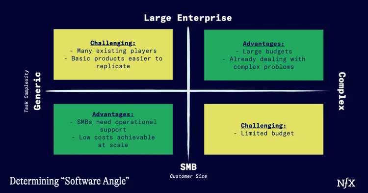 اقتصاد ایجنت‌های هوش مصنوعی در ۱۰ سال آینده، شکل می‌گیرد
