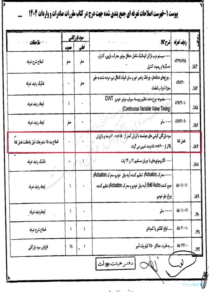 سود بازرگانی تلفن همراه 