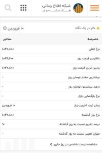 دلار کاغذی از تتر جا ماند؛ دلیل شکاف قیمتی تتر و دلار چیست؟