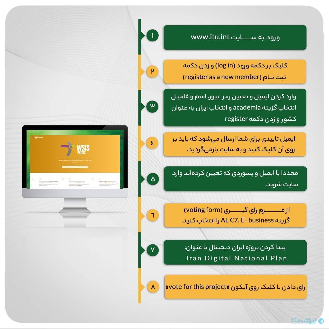 دو طرح ملی به رقابت‌های WSIS-2025 راه یافت