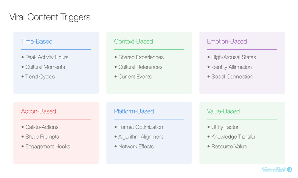 علم پشت پرده ویرال شدن محتوا چیست