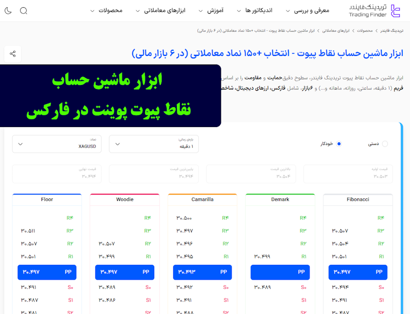 ماشین حساب پیوت پوینت فارکس؛ محاسبه Pivot Point آنلاین و دقیق – ITIRAN