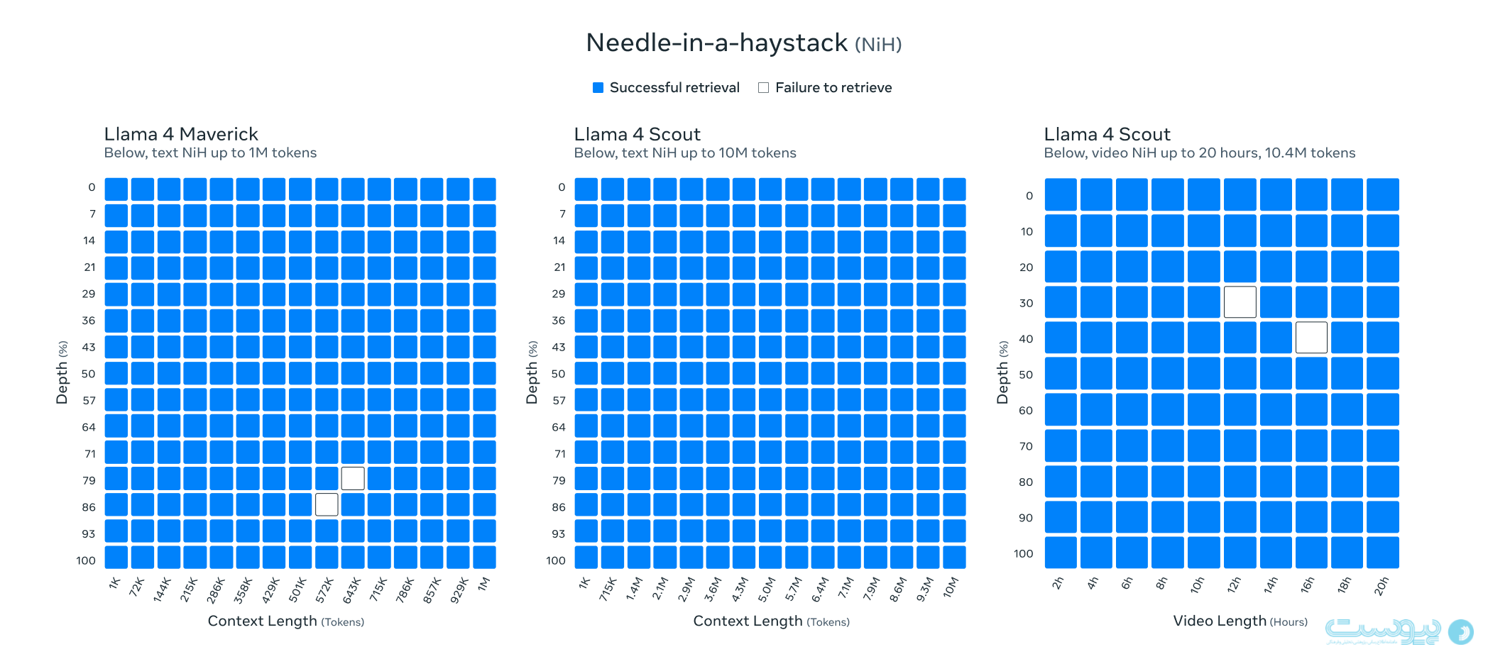 متا از مدل‌های جدید Llama 4 رونمایی کرد