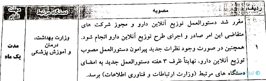 وزارت بهداشت همچنان توزیع آنلاین دارو را معطل نگهداشت؛ مهلتی که پایان ندارد
