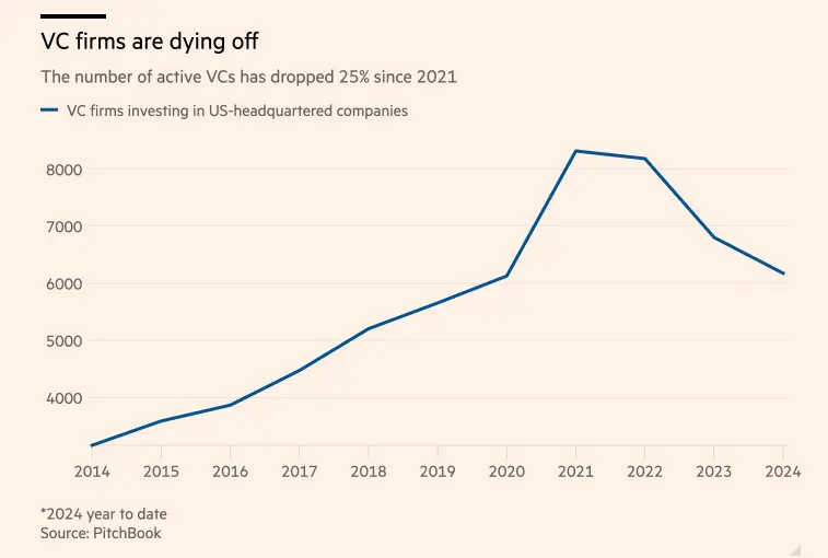 چگونه «سرمایه‌گذاری جسورانه ۳.۰» بر بنیان‌گذاران کسب‌وکار در عصر هوش مصنوعی تأثیر می‌گذارد؟