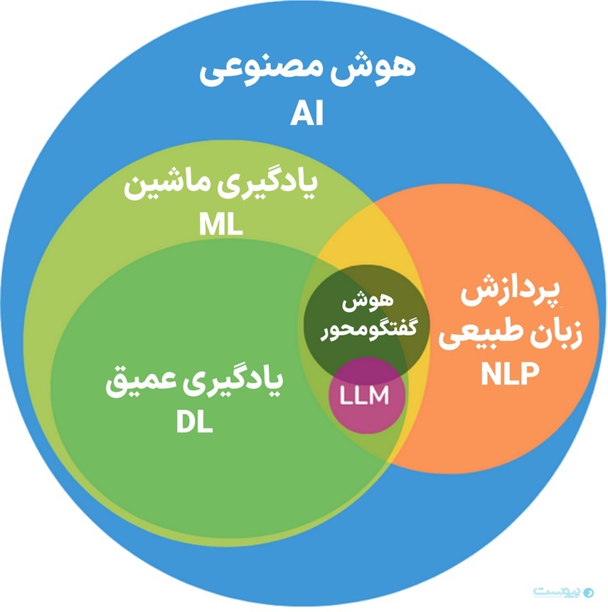 کاربست هوش مصنوعی، جراحی زیبایی یا شیمی‌درمانی؟