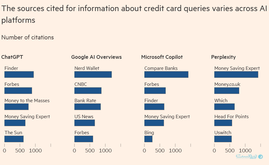 کمرنگ‌تر شدن سئو و تمرکز آژانس‌های تبلیغاتی بر بهینه‌سازی هوش مصنوعی