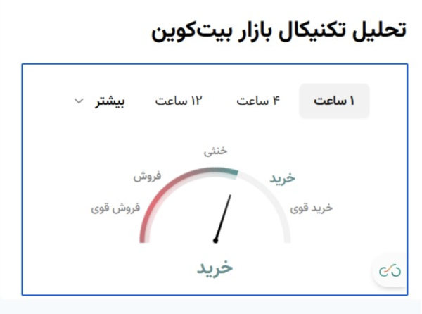نوبیتکس صفحه رمزارزهای خود را به روزرسانی کرد – ITIRAN