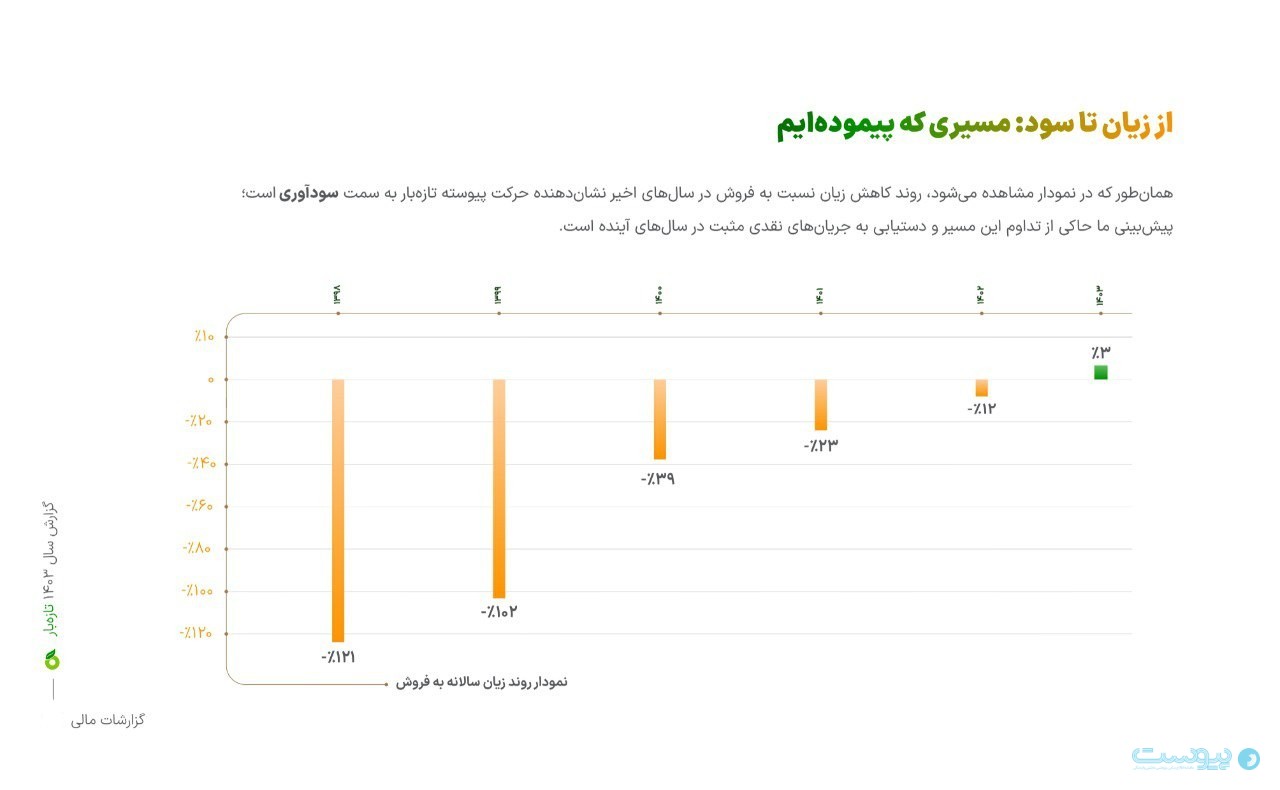«تازه‌بار» فرآیند ورود به بازار سرمایه را آغاز کرد