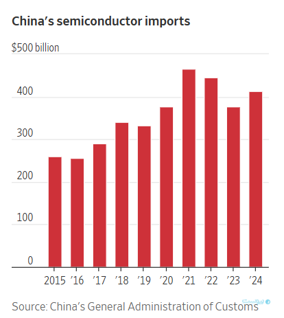 جنگ تعرفه‌ای وابستگی صنعت خودروسازی چین به چیپ‌های آمریکایی را نمایان کرد