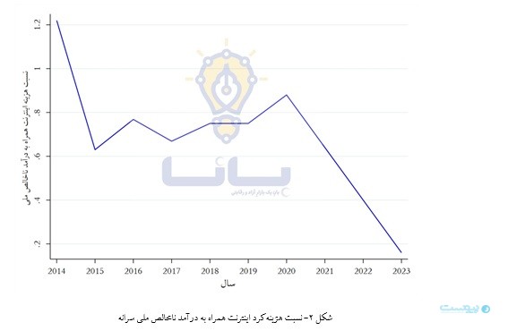 قیمت‌گذاری ضد توسعه‌ای؛ چه اصلاحات قیمتی برای توسعه فیبر نوری لازم است؟