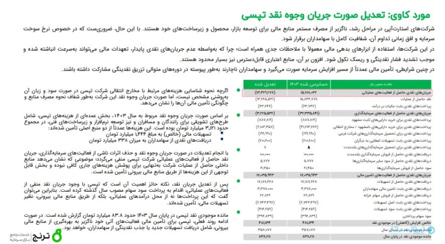 نتیجه گزارش تحلیلی ترنج: استارت‌آپ‌ها هزینه تحقیق و توسعه را هزینه سرمایه‌ای حساب می‌کنند