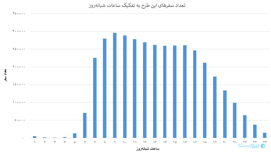 اسنپ بیش از چهار هزار زن سرپرست خانوار را از پرداخت کمیسیون معاف کرد