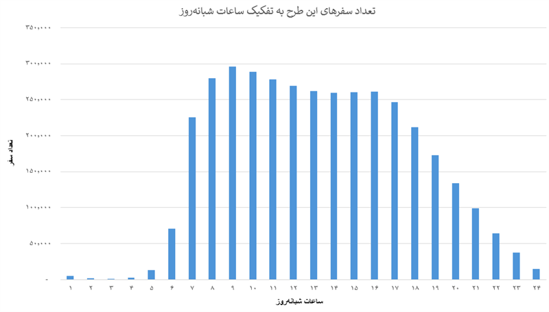 بهره‌مندی چهار هزار و ۶۲۸ زن سرپرست خانوار از طرح «چرخ زندگی به دست تو می‌چرخه» اسنپ – ITIRAN