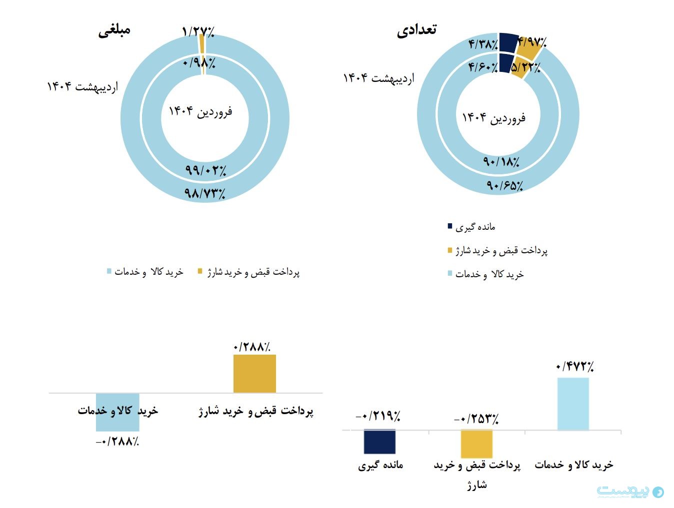 گزارش شاپرک در اردیبهشت ۱۴۰۴