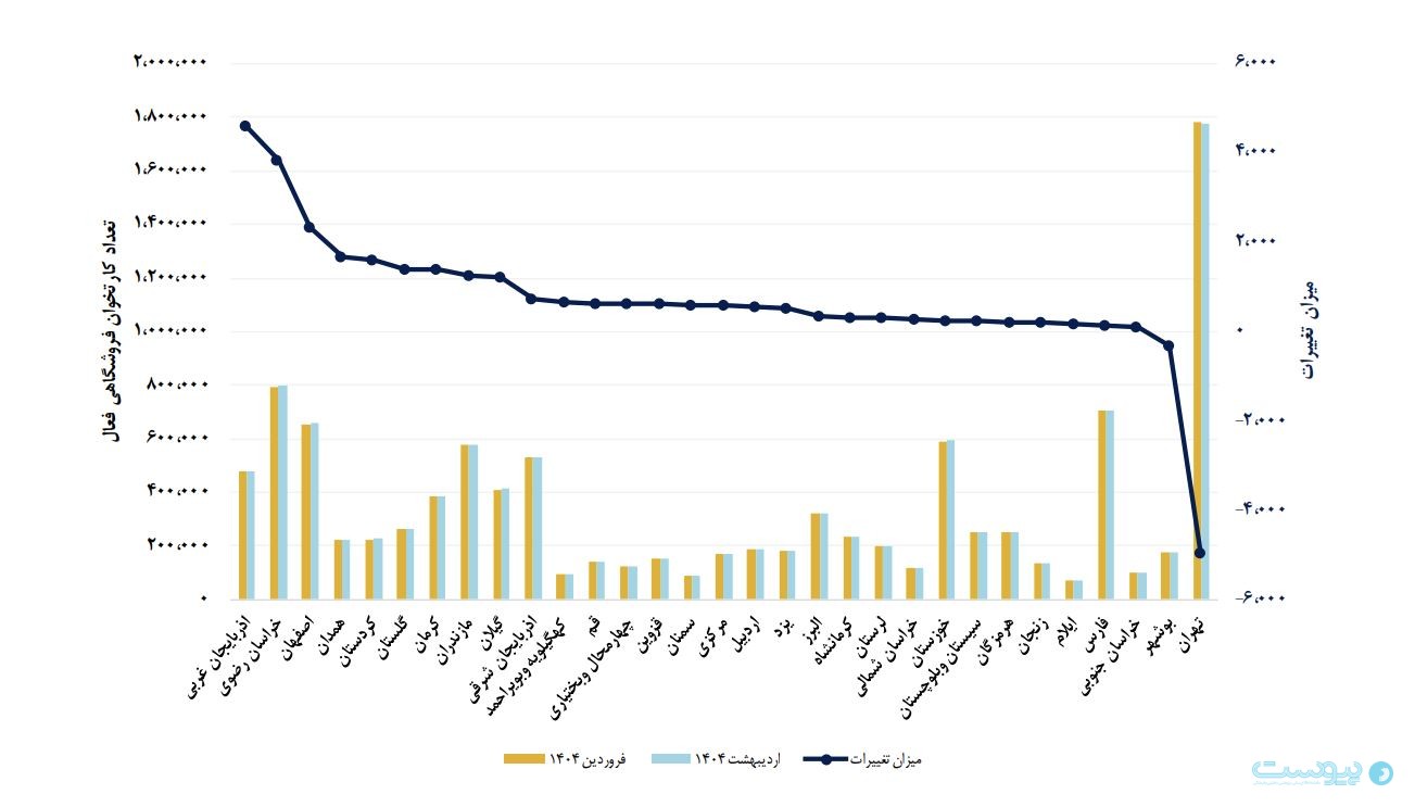 گزارش شاپرک در اردیبهشت ۱۴۰۴