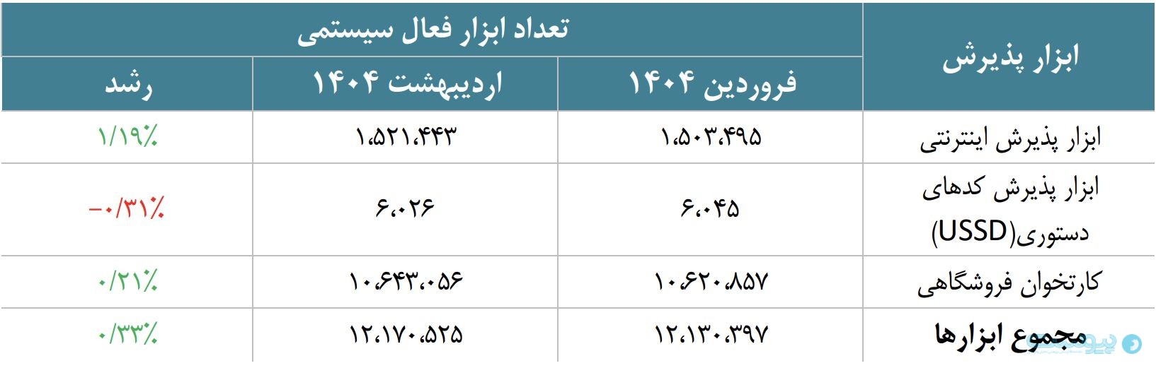گزارش شاپرک در اردیبهشت ۱۴۰۴