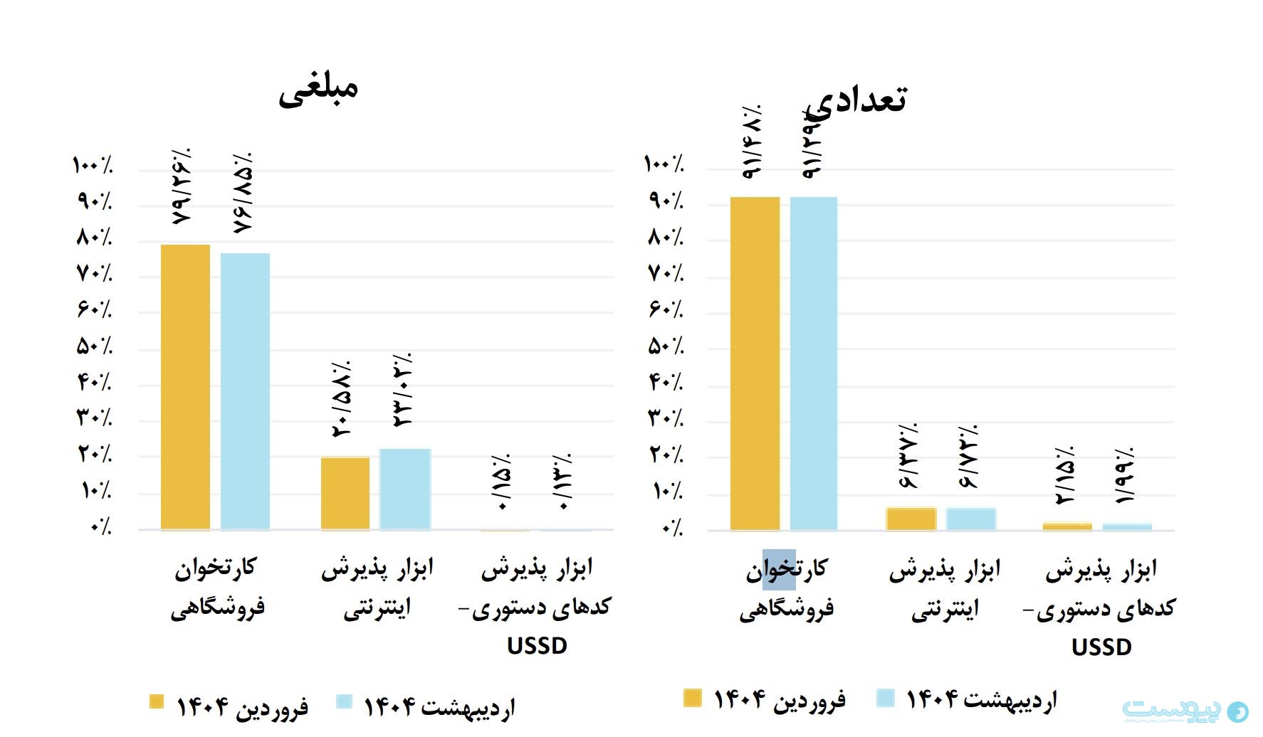 گزارش شاپرک در اردیبهشت ۱۴۰۴