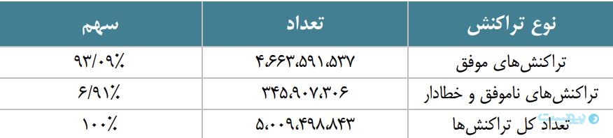 گزارش شاپرک در اردیبهشت ۱۴۰۴